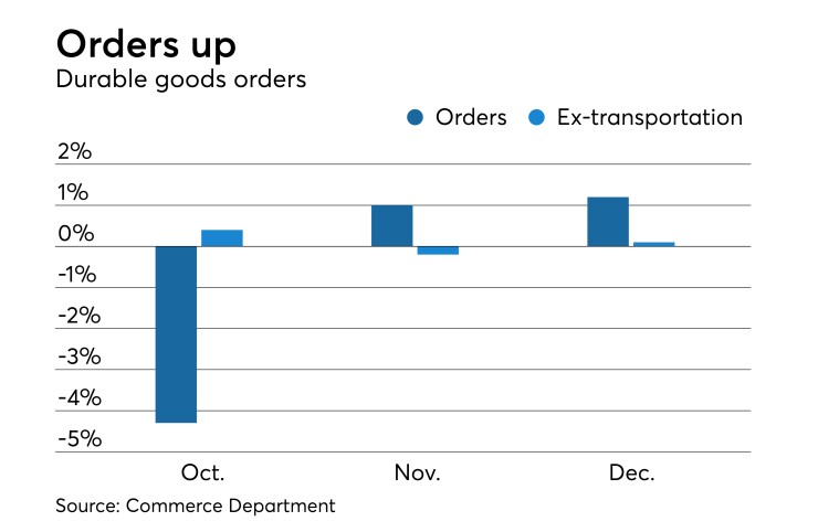 durable goods