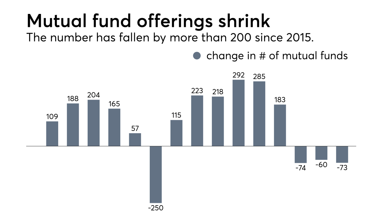 Morningstar mutual funds - Nov 1 2018