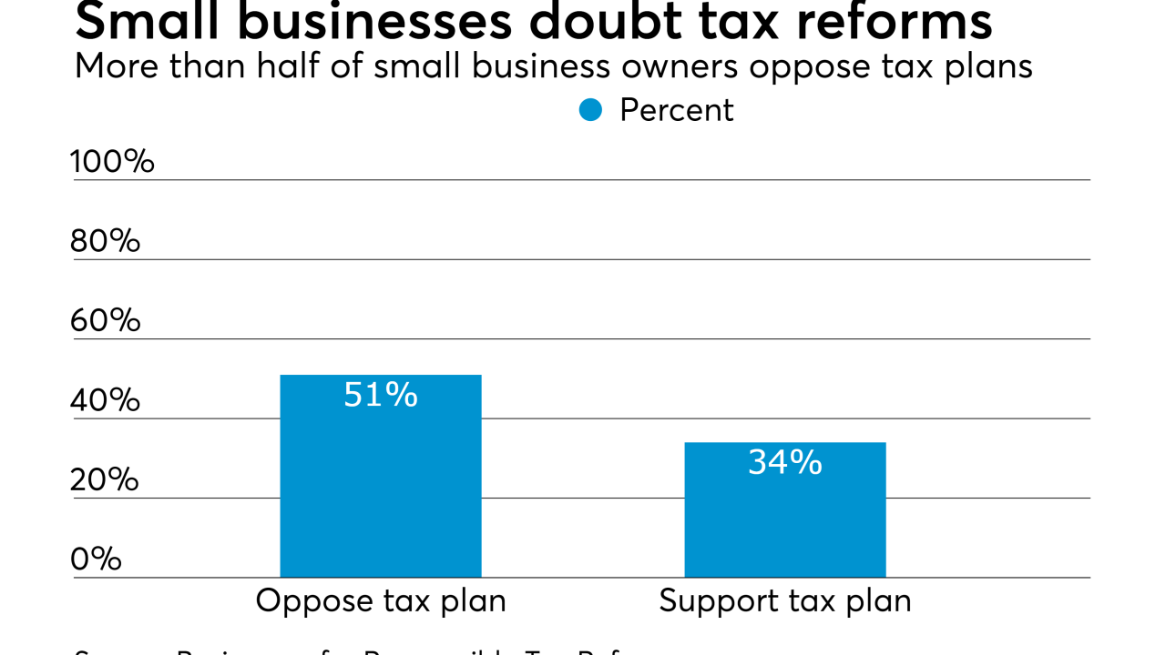 Small businesses oppose tax reform plan