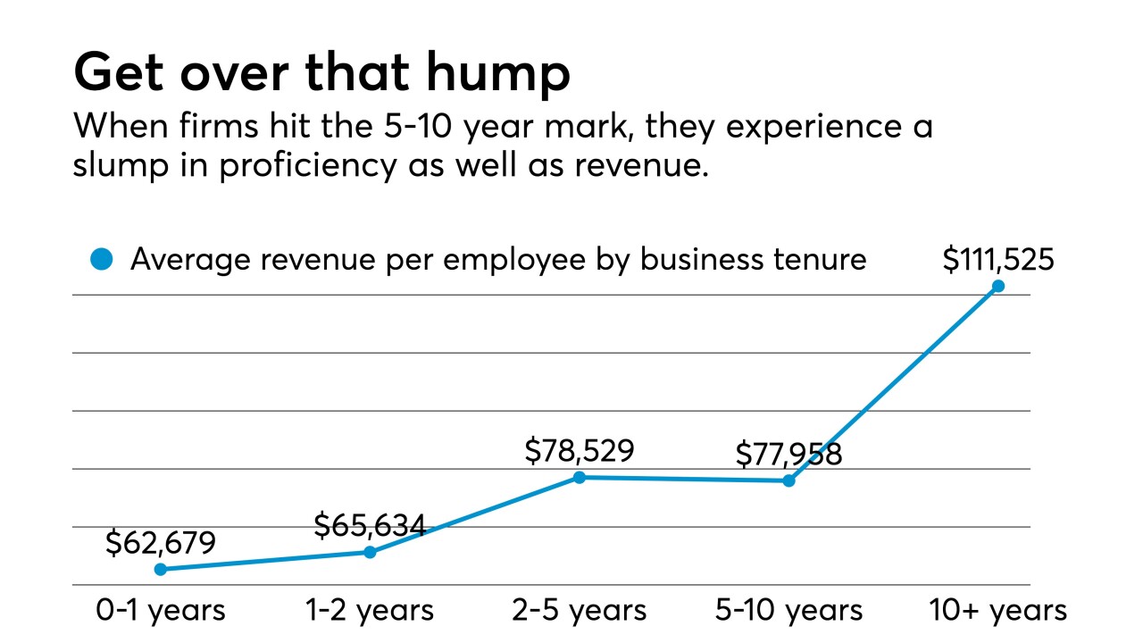 AT013019-Karbon-report-firm-growth-Chart