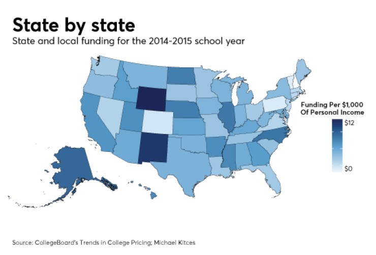 college-tuition-state-funding-IAG