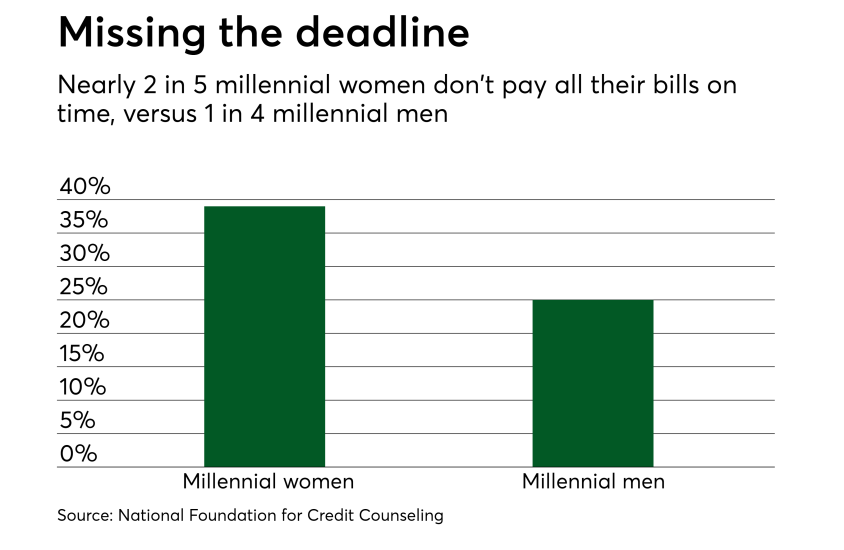 Chart: Missing the deadline