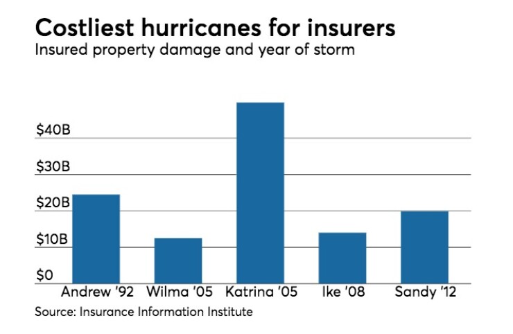 BB-091217-IRMA-chart