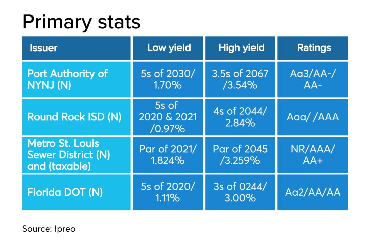 BB-111919-primarystats.png