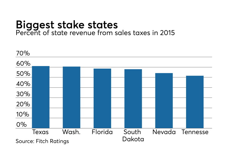 States reliant on sales taxes