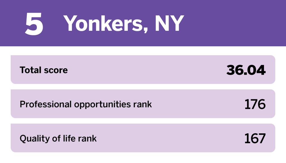 EBN_20 worst places to start a career__5.jpg