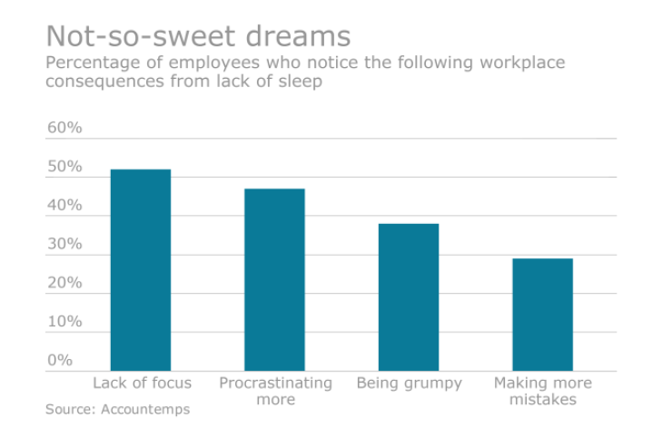 sleepchart.9.30.16.png