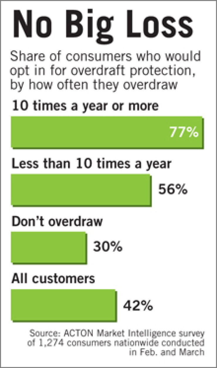 051710overdraft1.jpg