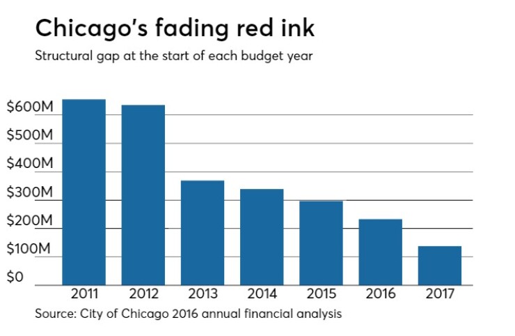 bb-053117-trend-edited