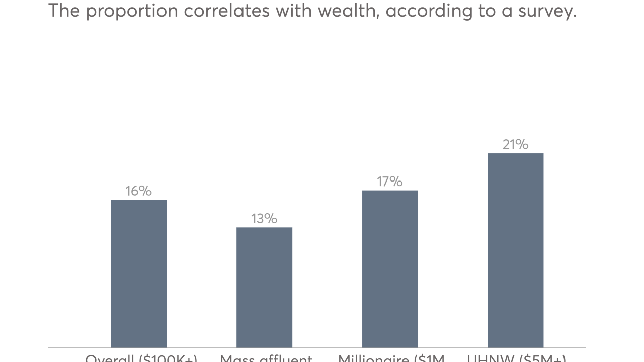 HNW 529 Spectrem Group 3-20-2017