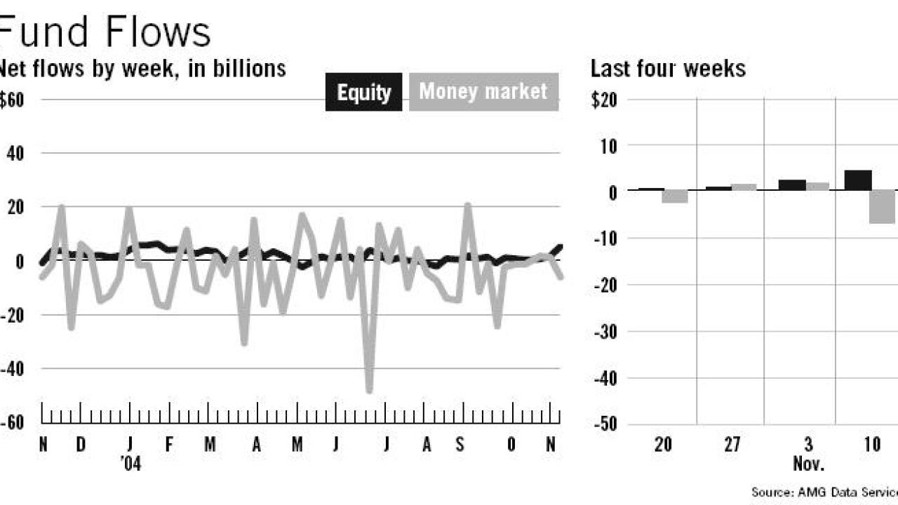 20041112r14z7o3n-1-111504fundflows.jpg