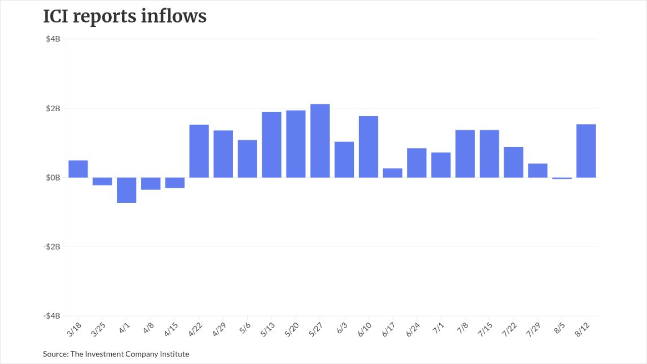 chart visualization