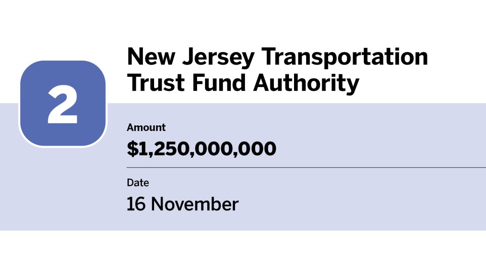Bond Buyer_20 largest bond financings of November_New Jersey Transportation Trust Fund Authority_2.jpg
