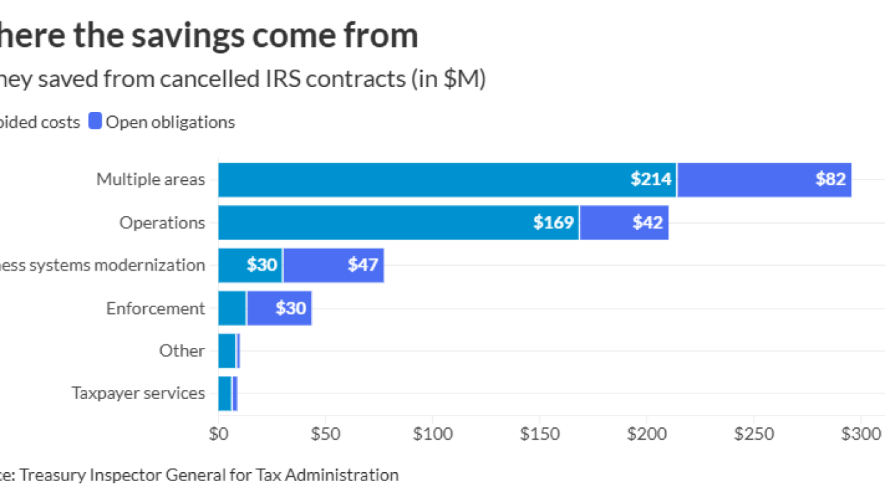 AT-033026-IRS savings areas