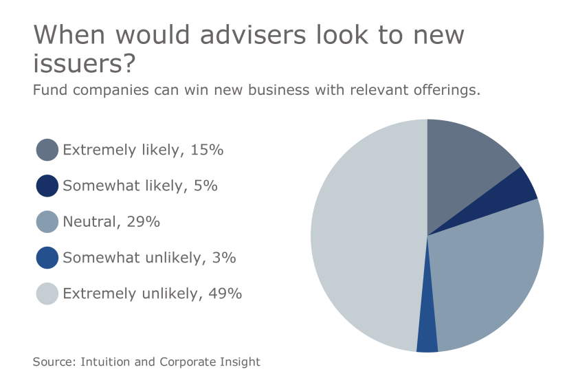 BIC - Adviser know thyself Slide 2