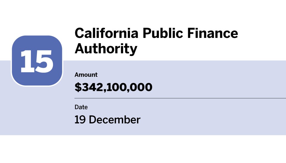 Bond Buyer_20 largest bond financings of December_California Public Finance Authority_15.jpg