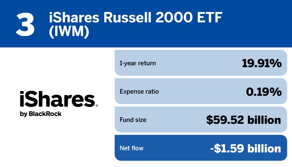 FP_20 ETFs with the largest Outflows in June_3.jpg