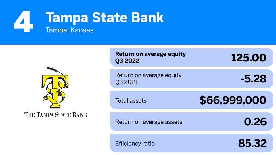 The Tampa State Bank