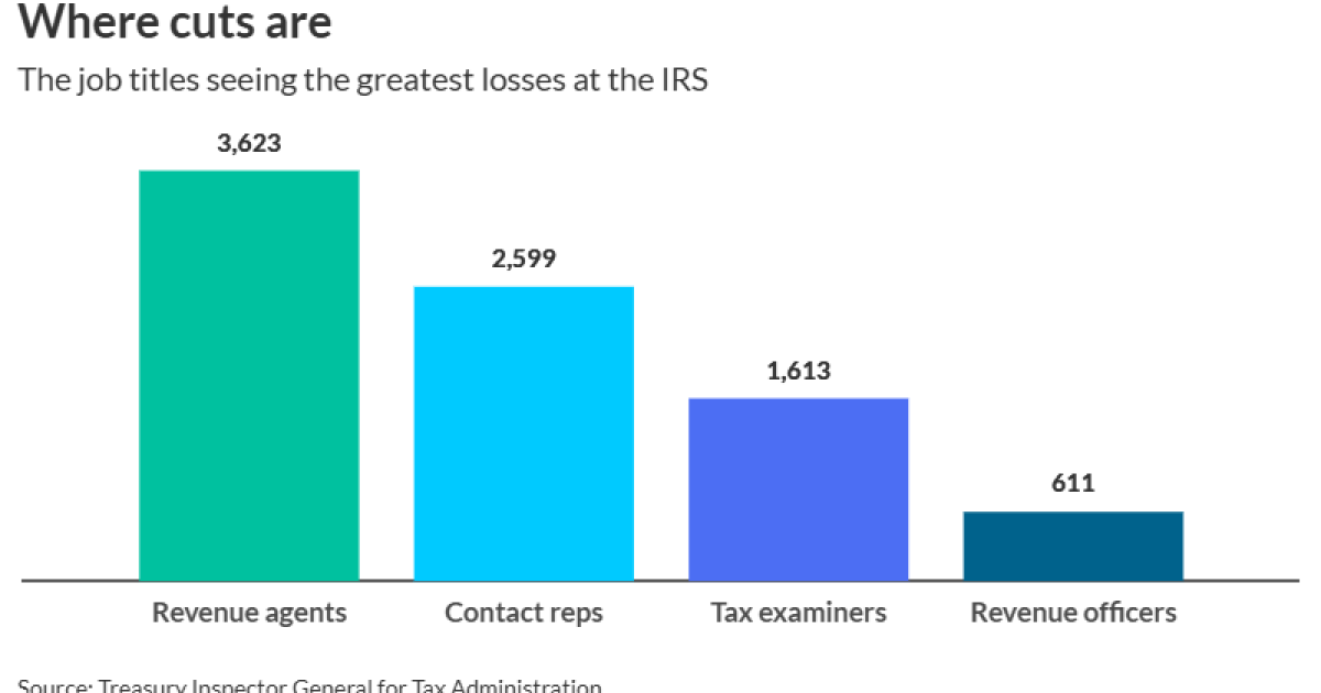 Accountants on IRS and PwC layoffs, accounting students and more Accountants on IRS and PwC layoffs, accounting students and more