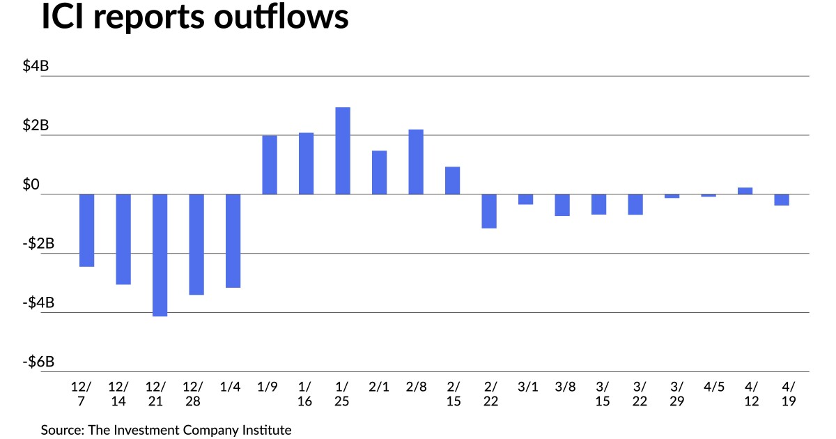Munis steady as Washington, Delaware sell GOs Munis steady as Washington, Delaware sell GOs