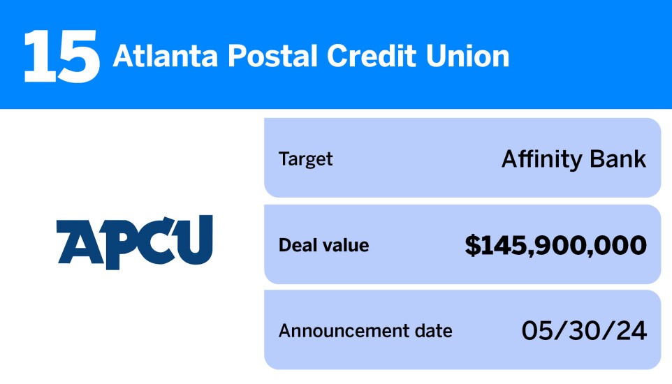 American Banker_20 largest US bank M&A deals of the past year__15.jpg