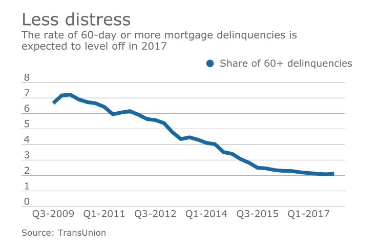 NMN030117-LessDistress