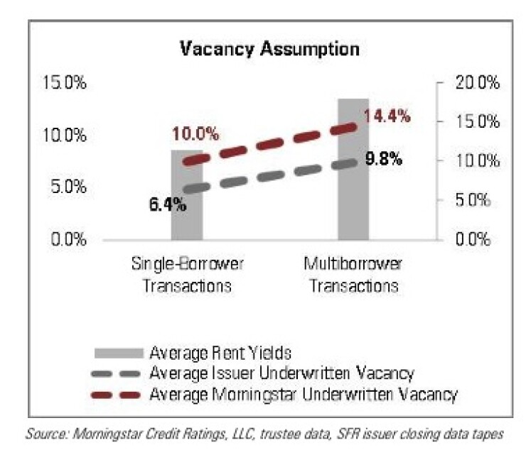 rentalyield.jpg