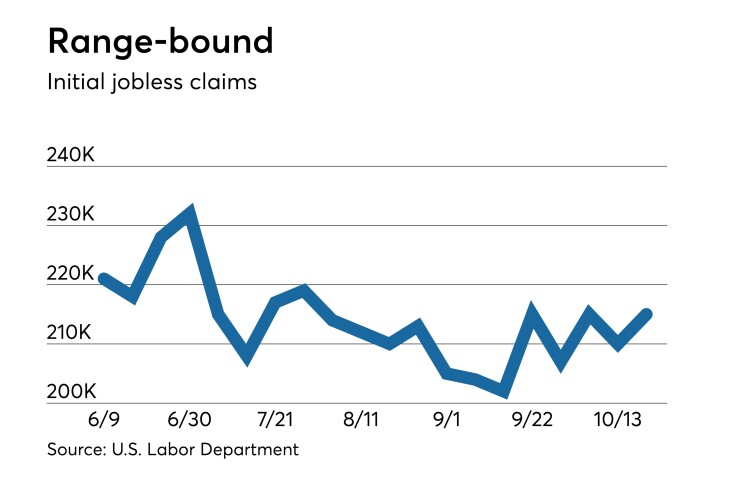 Initial claims U.S. state unemployment benefits