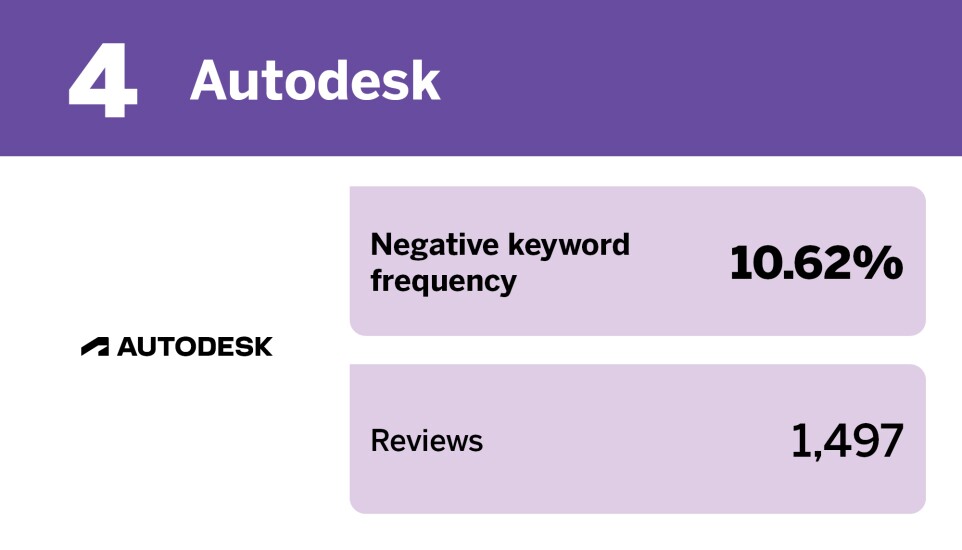 EBN_20 tech companies with the best employment reviews__4.jpg