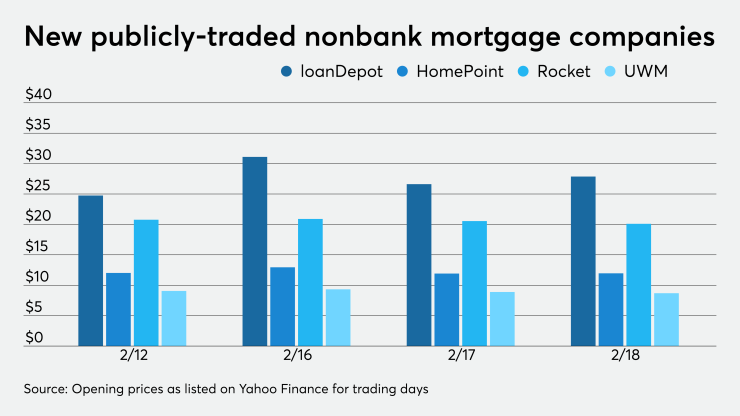 NMN021821-loanDepot (1).png