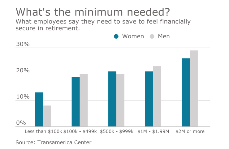 EBN-WomenRetirement-7-25-16.png