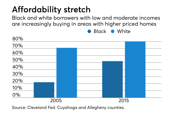 NMN071417-ClevelandFed (1)