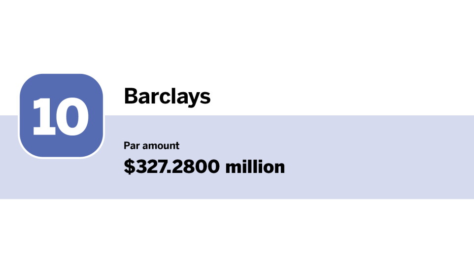 Bond Buyer_Top 10 underwriters of the year_Barclays_10.jpg