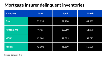 NMN061121-MI inventory