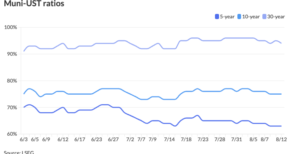 September Fed rate cut still on track after mixed CPI report September Fed rate cut still on track after mixed CPI report