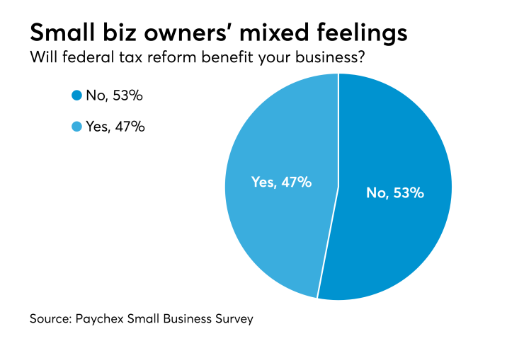 AT-061217-Paychex Small business survey on tax reform