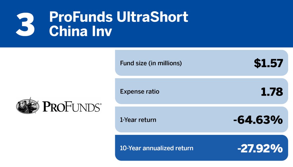 The 10 worst-performing mutual funds of the decade_3.jpg