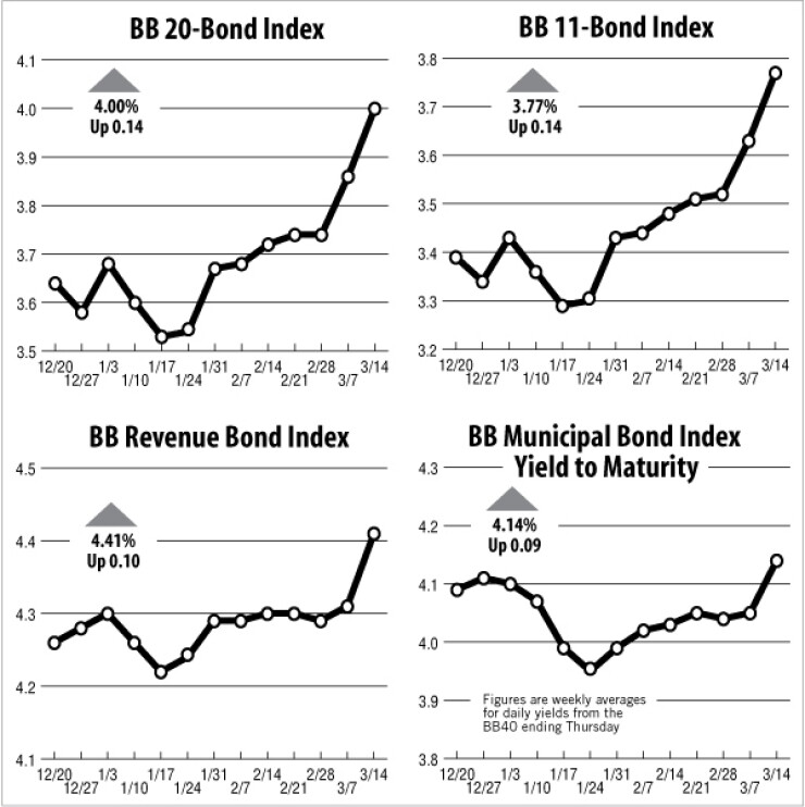 bb031513inde-600.jpg