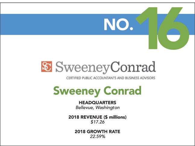 16 - 2019 Fast - Sweeney Conrad.jpg