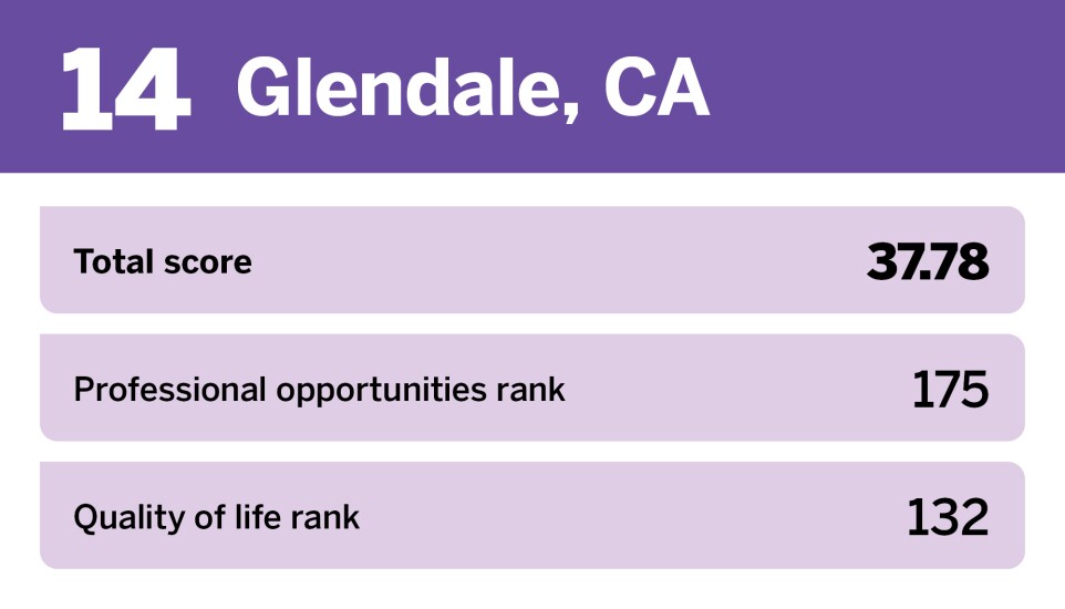 EBN_20 worst places to start a career__14.jpg