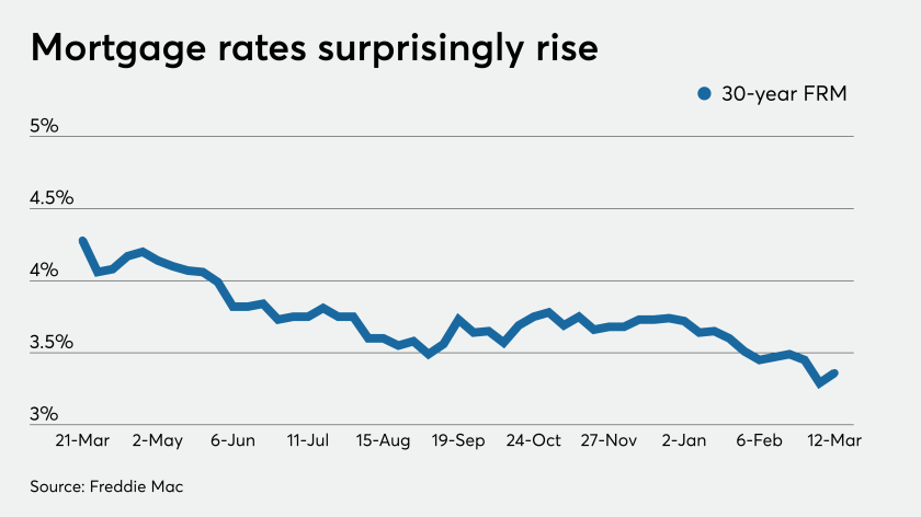 NMN031220-Rates.png