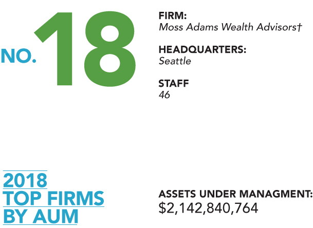 2018AUM-18-Moss Adams