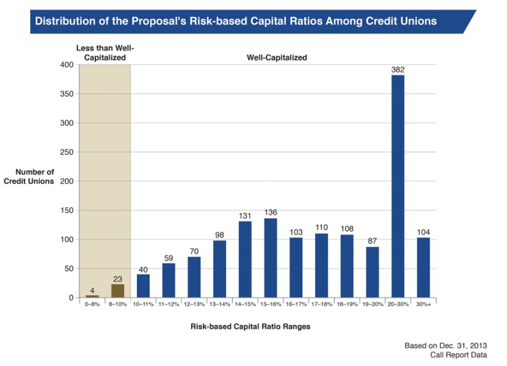 rbc-distribution-chart.jpg