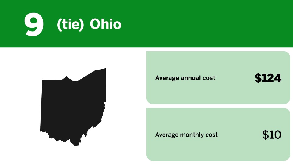 Digital Insurance_cheapest states for renters insurance_Ohio_9.jpg