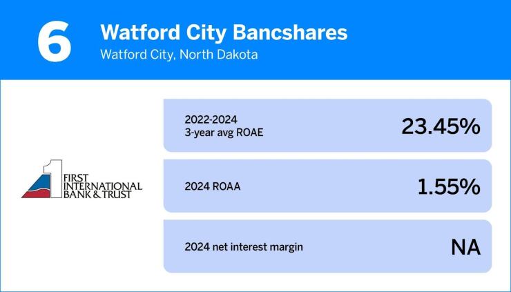 6. Watford City Bancshares