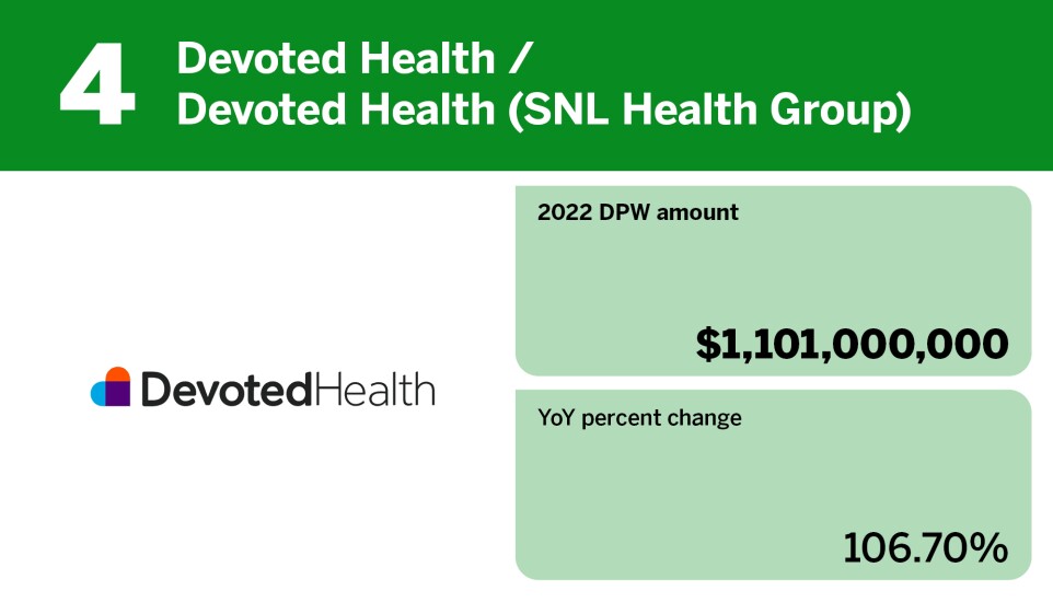 Digital Insurance_insurtech with largest volume of direct premiums_Devoted Health_4.jpg