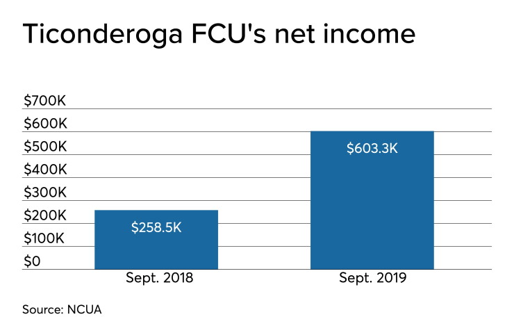 CUJ-Ticonderoga-122419.jpeg
