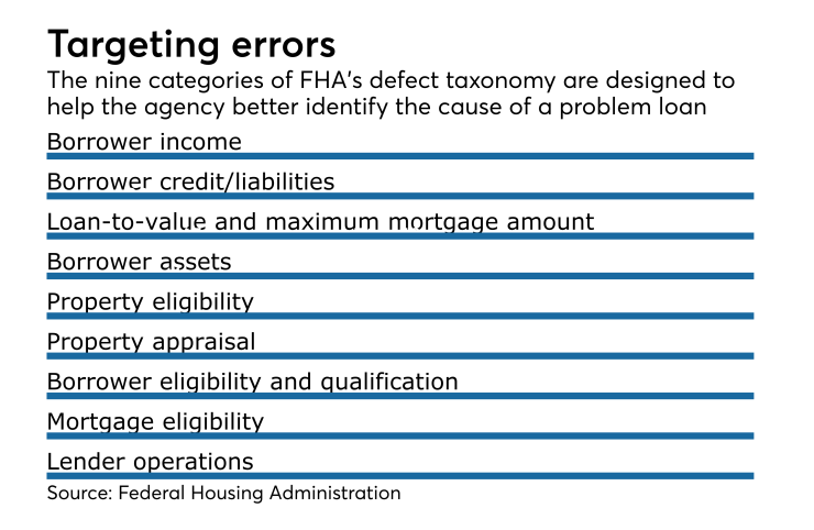 NMN051617-Defect taxonomy