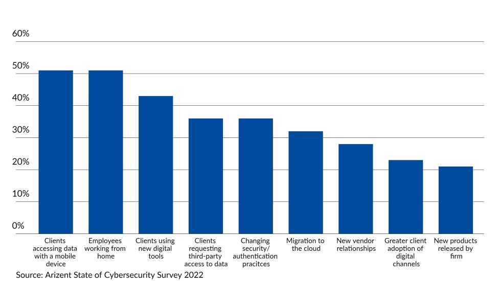 Cybersecurity4.FP.RWN.02_23_22 (1).jpeg