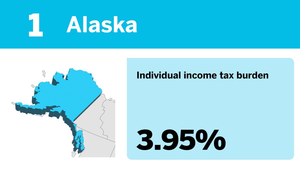 Accounting Today_20 best states to be rich from a tax perspective__.jpg